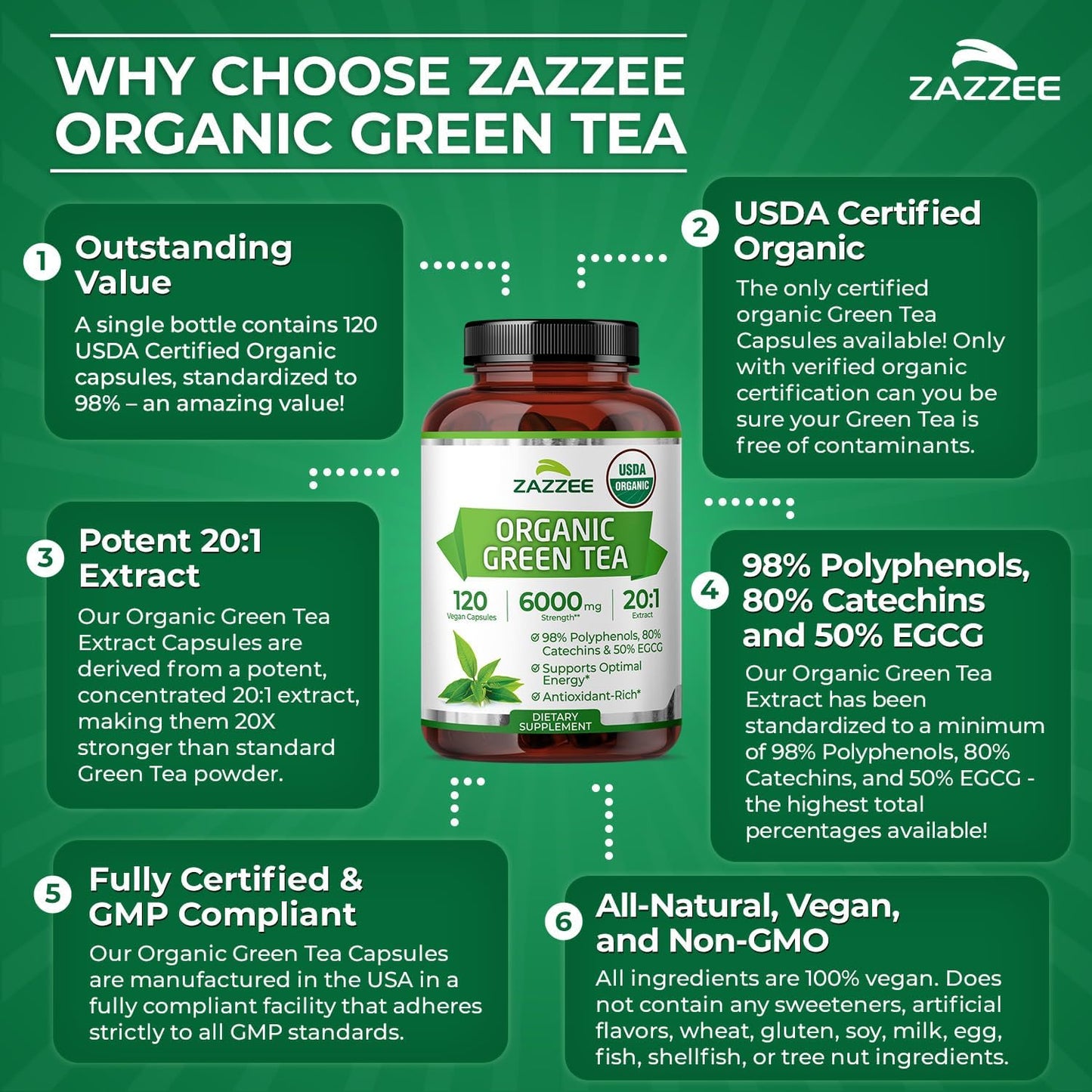 Zazzee USDA Organic Green Tea 20:1 Extract, 50% EGCG, 98% Polyphenols, 80% Catechins, 120 Vegan Capsules, 4 Month Supply, Antioxidant, Metabolism & Energy Support, Non-GMO, All-Natural, Made in USA - PrimeBioHealth - canada supplements