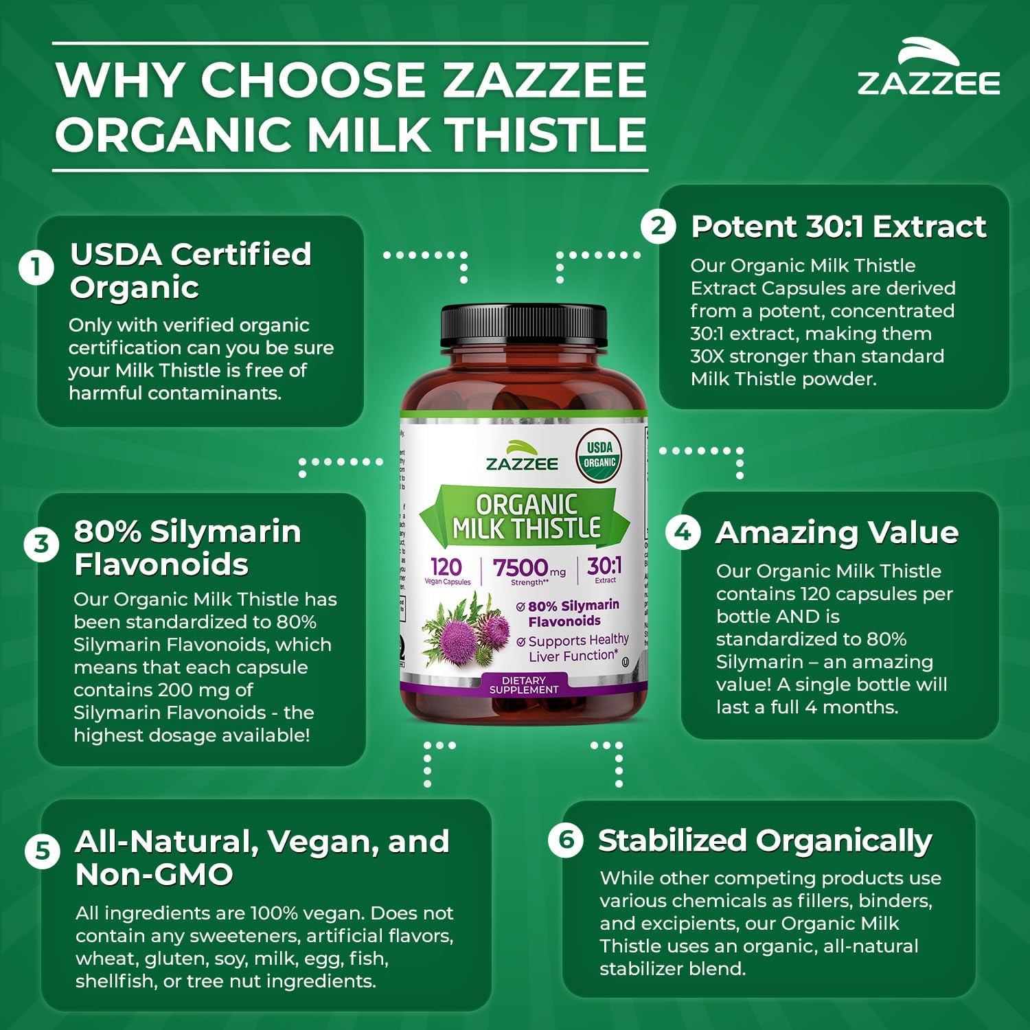 Zazzee USDA Organic Milk Thistle 30:1 Extract, 80% Silymarin, 120 Vegan Capsules, 4 Month Supply, Certified Kosher, High Potency Liver & Antioxidant Support, Silybum Marianum, Non-GMO, Made in the USA - PrimeBioHealth - canada supplements