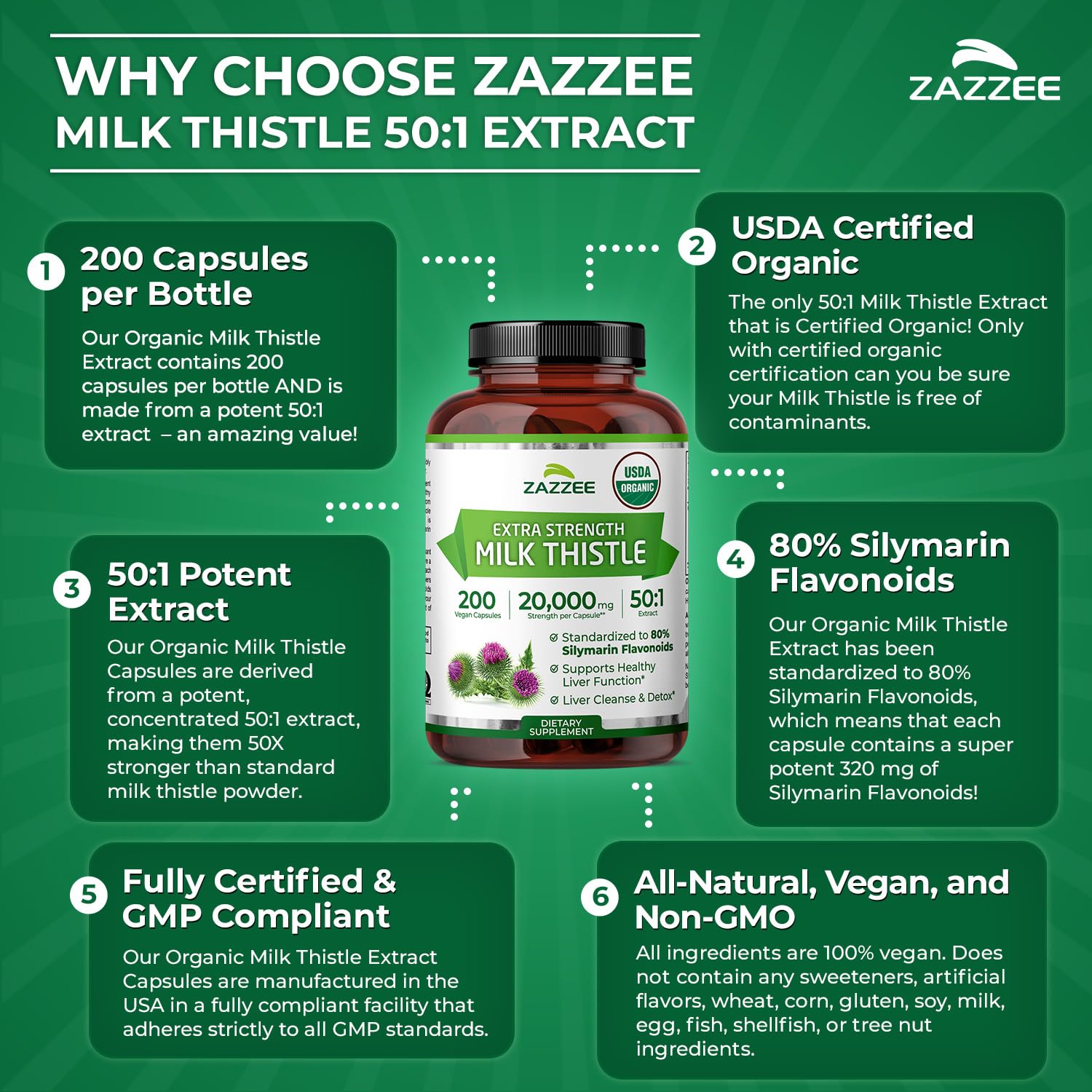 Zazzee USDA Organic Milk Thistle 50:1 Extract, 80% Silymarin Flavonoids, 200 Vegan Capsules, 6+ Month Supply, Silybum Marianum, Liver Support & Detox Support, Organic All-Natural, Non-GMO, Made in USA - PrimeBioHealth - canada supplements