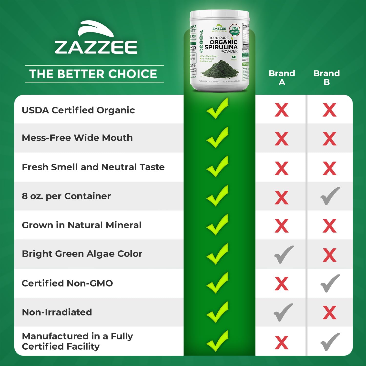 Zazzee USDA Organic Spirulina Powder, 2.2 Pounds (1 KG), 303 Servings, Certified Kosher, 100% Pure, Non-Irradiated, Mess-Free Wide Mouth Container, Fresh Smell and Neutral Taste, Non-GMO, Made in USA - PrimeBioHealth - canada supplements