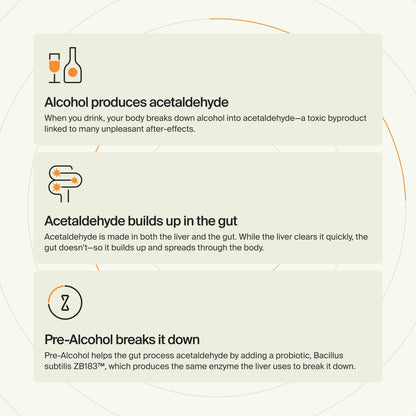 ZBiotics — Feel Better After Drinking, Wake Up Refreshed, Science-Backed, Patented Probiotic for Easier Mornings, Travel-Friendly, 3-Pack of 0.47 Fl Oz Bottles - PrimeBioHealth - canada supplements
