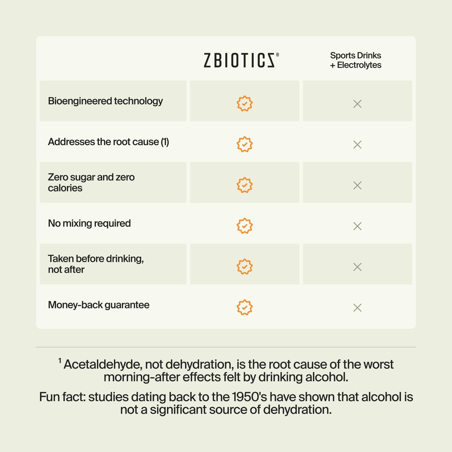 ZBiotics — Feel Better After Drinking, Wake Up Refreshed, Science-Backed, Patented Probiotic for Easier Mornings, Travel-Friendly, 3-Pack of 0.47 Fl Oz Bottles - PrimeBioHealth - canada supplements