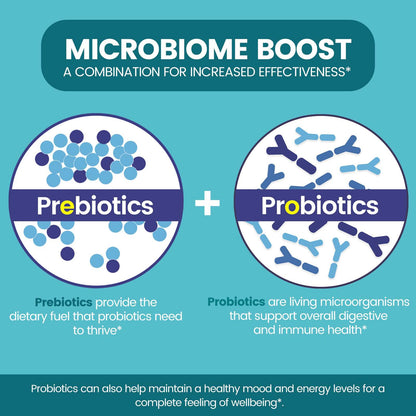 Zentastic Probiotics & Prebiotics Supplement - 50 Billion CFU - for Men & Women’s Immune & Digestive Health - 16 Strains - Shelf Stable - 180 Delayed Release Veggie Capsules - PrimeBioHealth - canada supplements