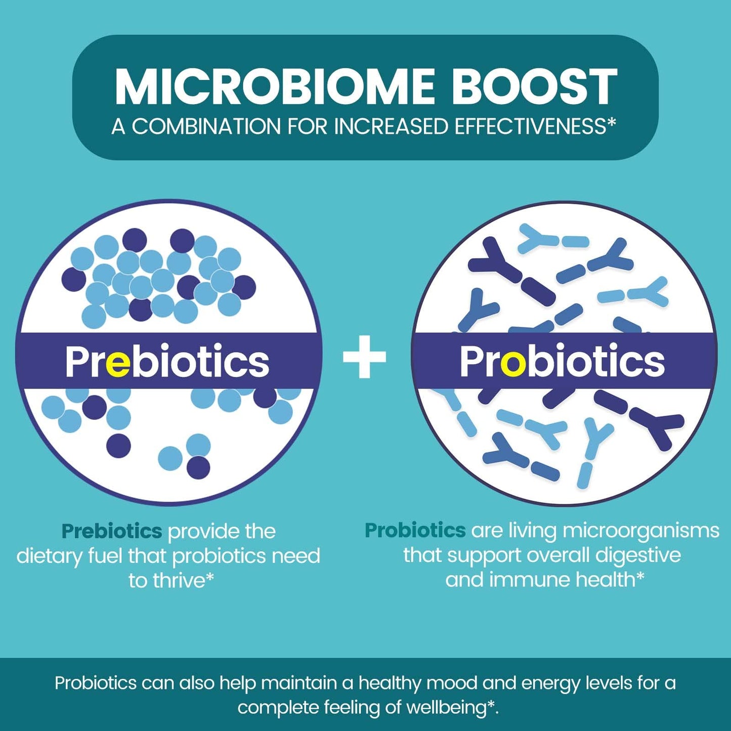Zentastic Probiotics & Prebiotics Supplement - 50 Billion CFU - for Men & Women’s Immune & Digestive Health - 16 Strains - Shelf Stable - PrimeBioHealth - canada supplements