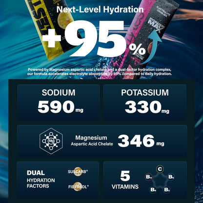 ZestLytes 40 Sticks Sport Hydration Sugar Free Electrolyte Packets, High Sodium Low Calorie Electrolyte Powder Drink Mix, Liquid Daily IV Flavors - PrimeBioHealth - canada supplements
