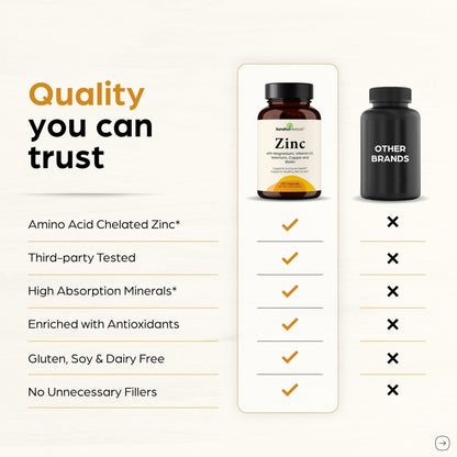 Zinc 30mg With Copper, Selenium & Vitamin D3 | 120 Capsules | Magnesium, Vitamin B6, Biotin | Absorbable Zink Supplements for Men & Women | Chelated Zinc - PrimeBioHealth - canada supplements